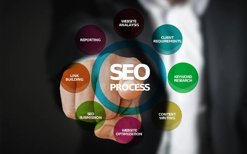 Efficient SEO Strategies For Your Website
